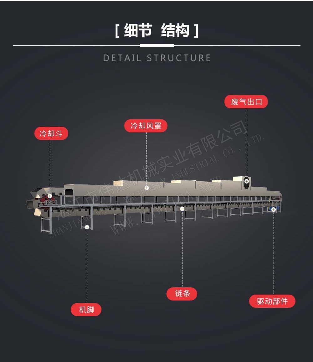 后處理冷卻機